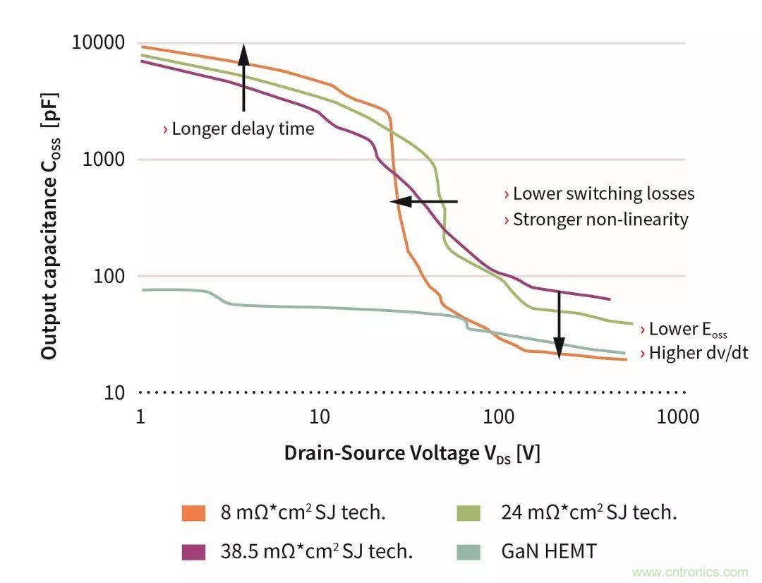 数据中心和通信机房，需要这样的功率器件&hellip;&hellip;