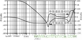 磁粉芯在高性能EMI滤波器中的应用介绍
