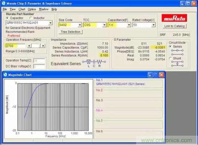 为何射频电容电感值是pF和nH级的？
