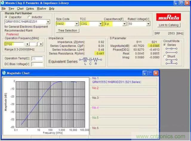 为何射频电容电感值是pF和nH级的？