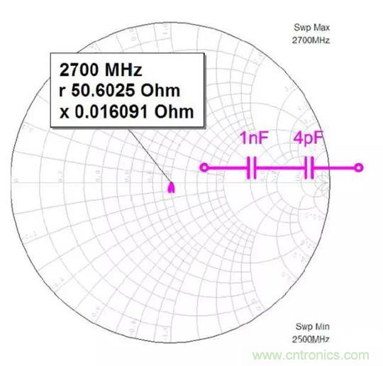为何射频电容电感值是pF和nH级的？