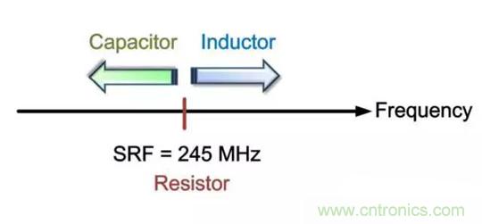 为何射频电容电感值是pF和nH级的？