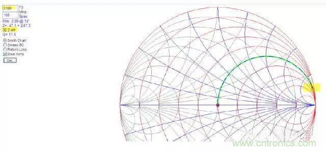 为何射频电容电感值是pF和nH级的？