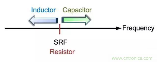 为何射频电容电感值是pF和nH级的？