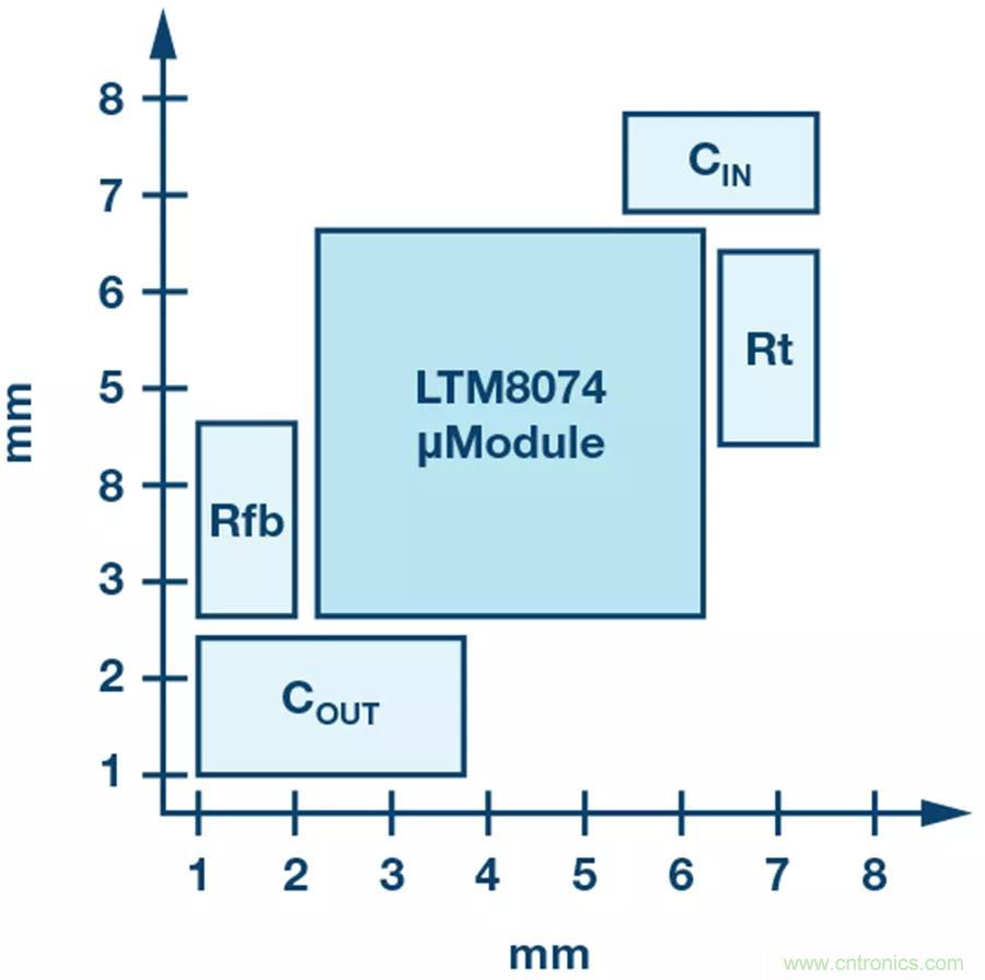 电源?？樵嚼丛叫∏?，这些技术少不了~