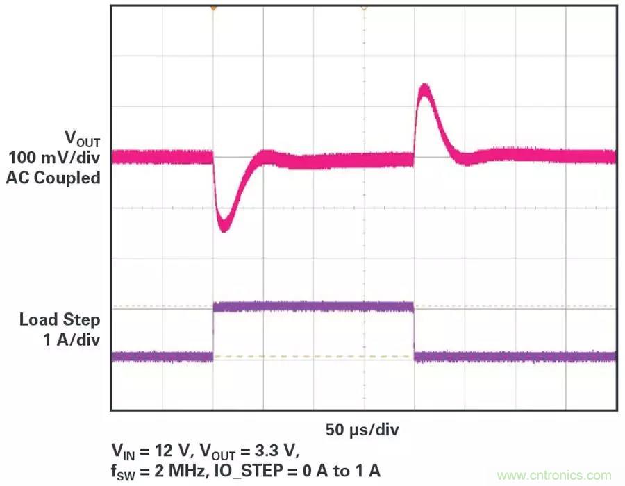 电源?？樵嚼丛叫∏?，这些技术少不了~