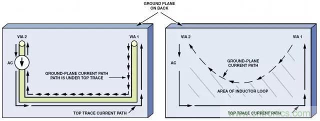 ADC输出处理千万小心，&ldquo;接地技术指南&rdquo;奉上