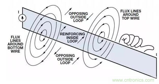 ADC输出处理千万小心，&ldquo;接地技术指南&rdquo;奉上