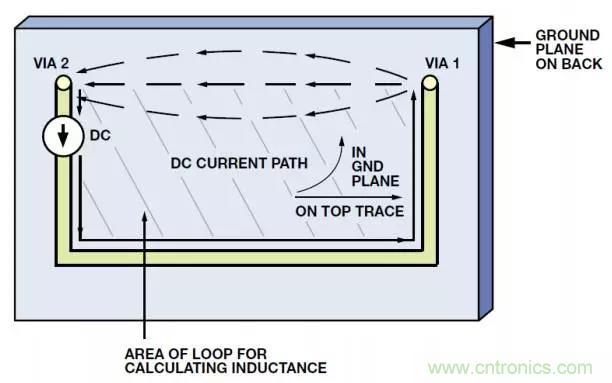 ADC输出处理千万小心，&ldquo;接地技术指南&rdquo;奉上