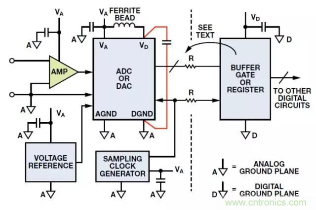 ADC输出处理千万小心，&ldquo;接地技术指南&rdquo;奉上