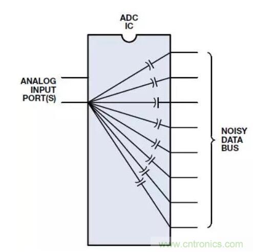 ADC输出处理千万小心，&ldquo;接地技术指南&rdquo;奉上