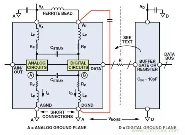 ADC输出处理千万小心，&ldquo;接地技术指南&rdquo;奉上