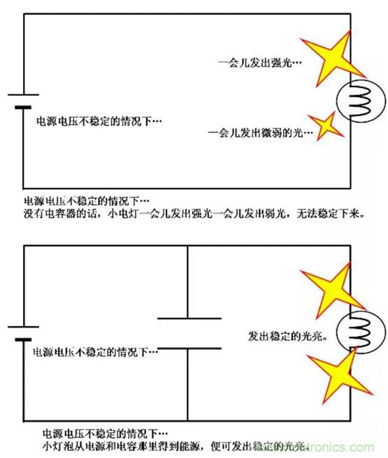 电容是如何工作的？