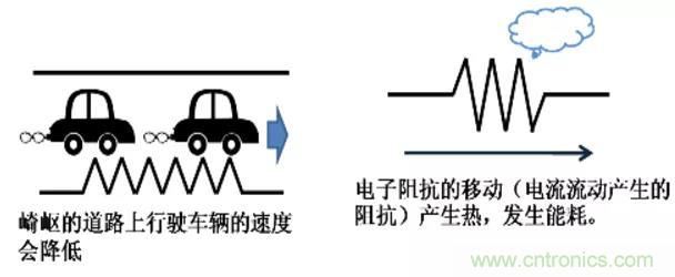 电容是如何工作的？