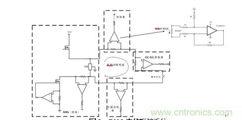 HEV/EV电池管理系统中的标准放大器功能