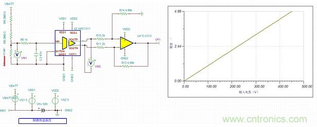 HEV/EV电池管理系统中的标准放大器功能