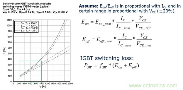 IGBT的开关频率上限有多高？