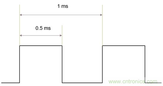 IGBT的开关频率上限有多高？
