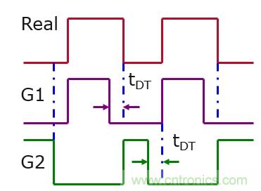 IGBT的开关频率上限有多高？