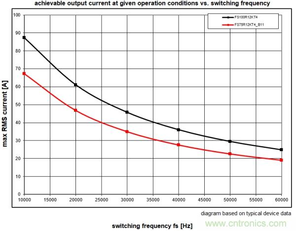IGBT的开关频率上限有多高？