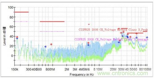 如何巧妙解决电机制器传导发射遇到干扰？