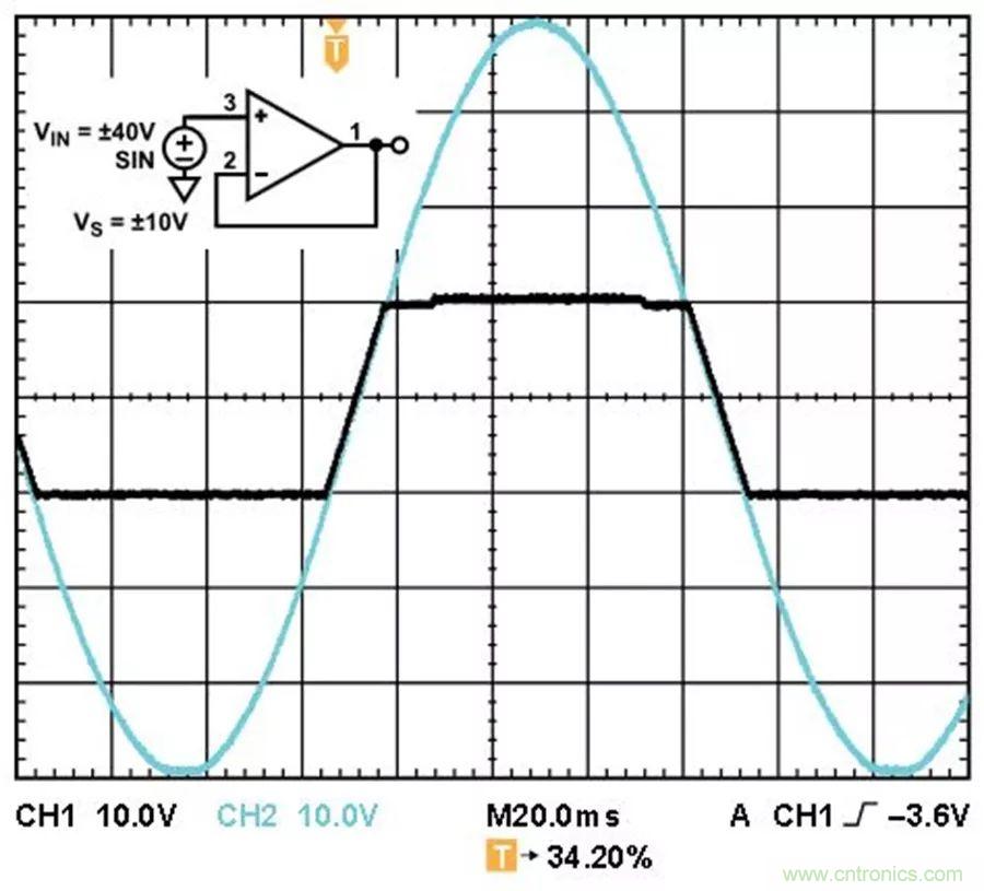 放大器集成过压保护有多重要？