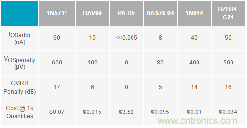 放大器集成过压保护有多重要？