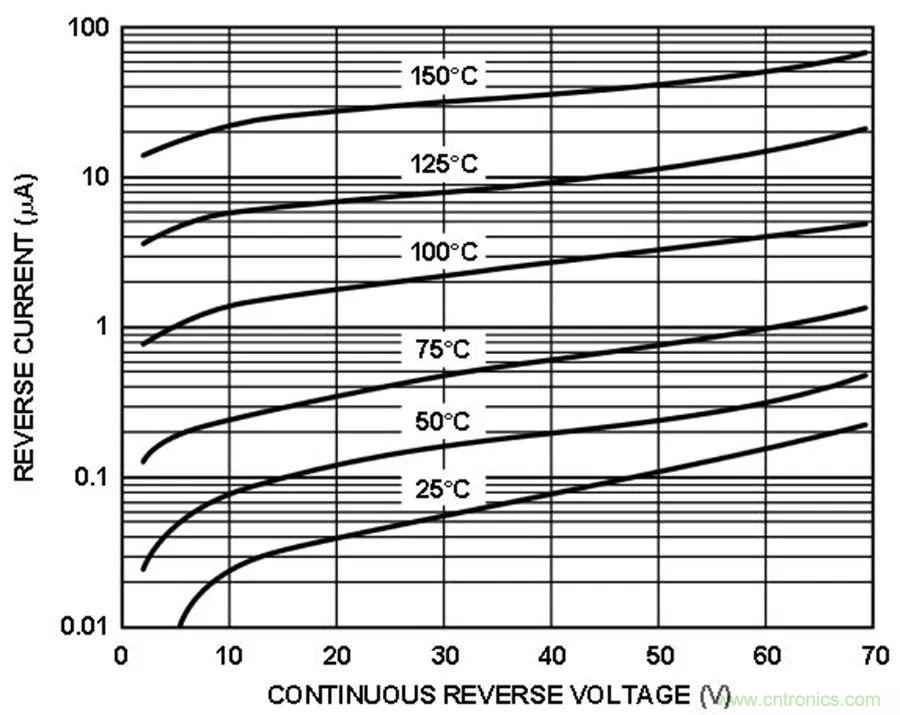放大器集成过压?；び卸嘀匾?？
