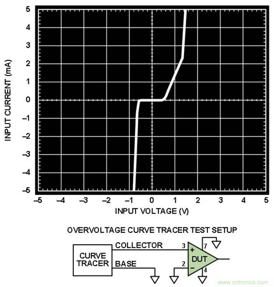 放大器集成过压?；び卸嘀匾?？