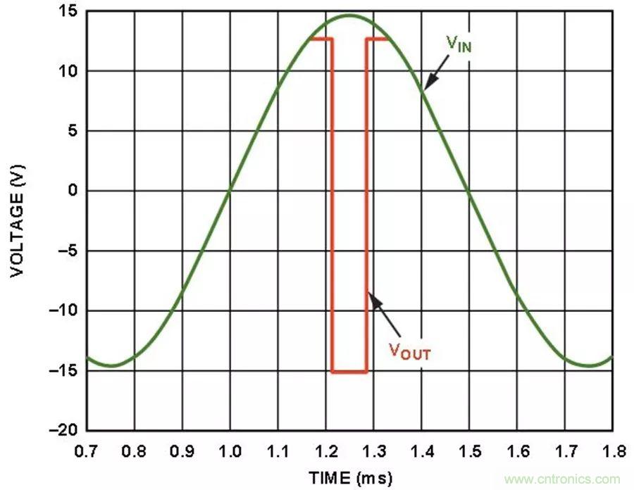 放大器集成过压?；び卸嘀匾? width=