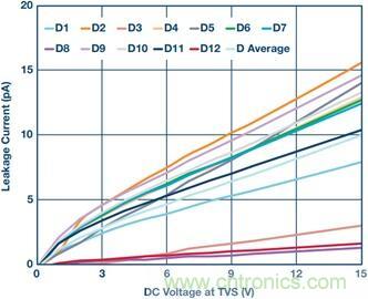 当电子组件性能下降，如何?；つ哪Ｄ馇岸耍? title=