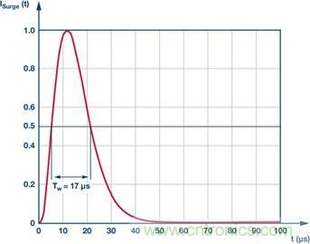 当电子组件性能下降，如何?；つ哪Ｄ馇岸?？