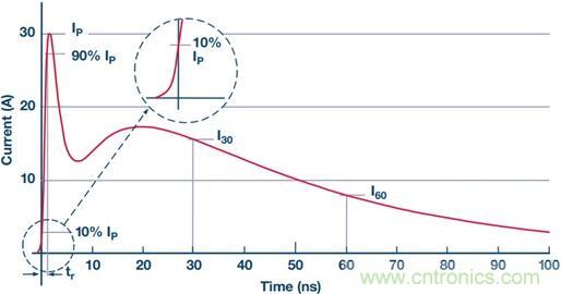 当电子组件性能下降，如何?；つ哪Ｄ馇岸?？