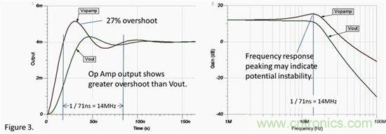 用SPICE工具来检查电路潜在稳定性的简单方法