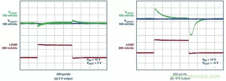 超低输出噪声和超高PSRR，这款负LDO稳压器了解一下？