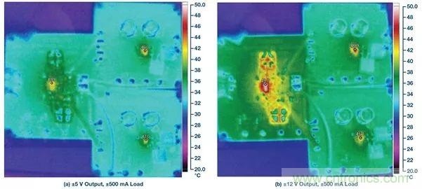 超低输出噪声和超高PSRR，这款负LDO稳压器了解一下？