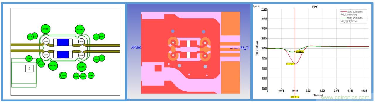 PCB中无源结构的阻抗验证及优化