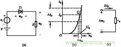 半导体二极管的直流电阻和动态电阻如何区别？