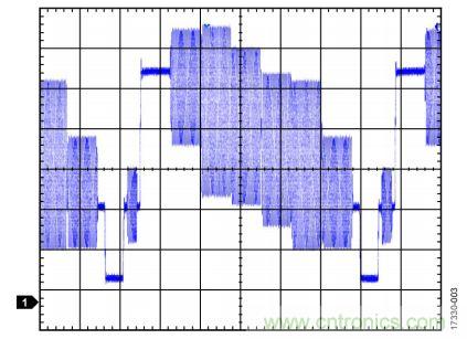 ADI教你恢复正确直流电平，保证视频信号最佳亮度