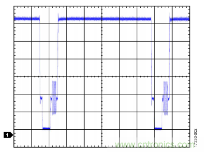 ADI教你恢复正确直流电平，保证视频信号最佳亮度