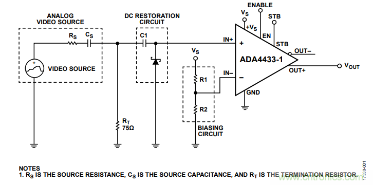 ADI教你恢复正确直流电平，保证视频信号最佳亮度