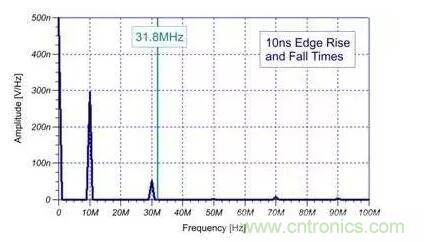 EMI信号是如何产生的？