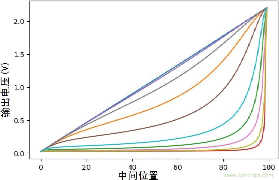 一文读懂:寄生电容