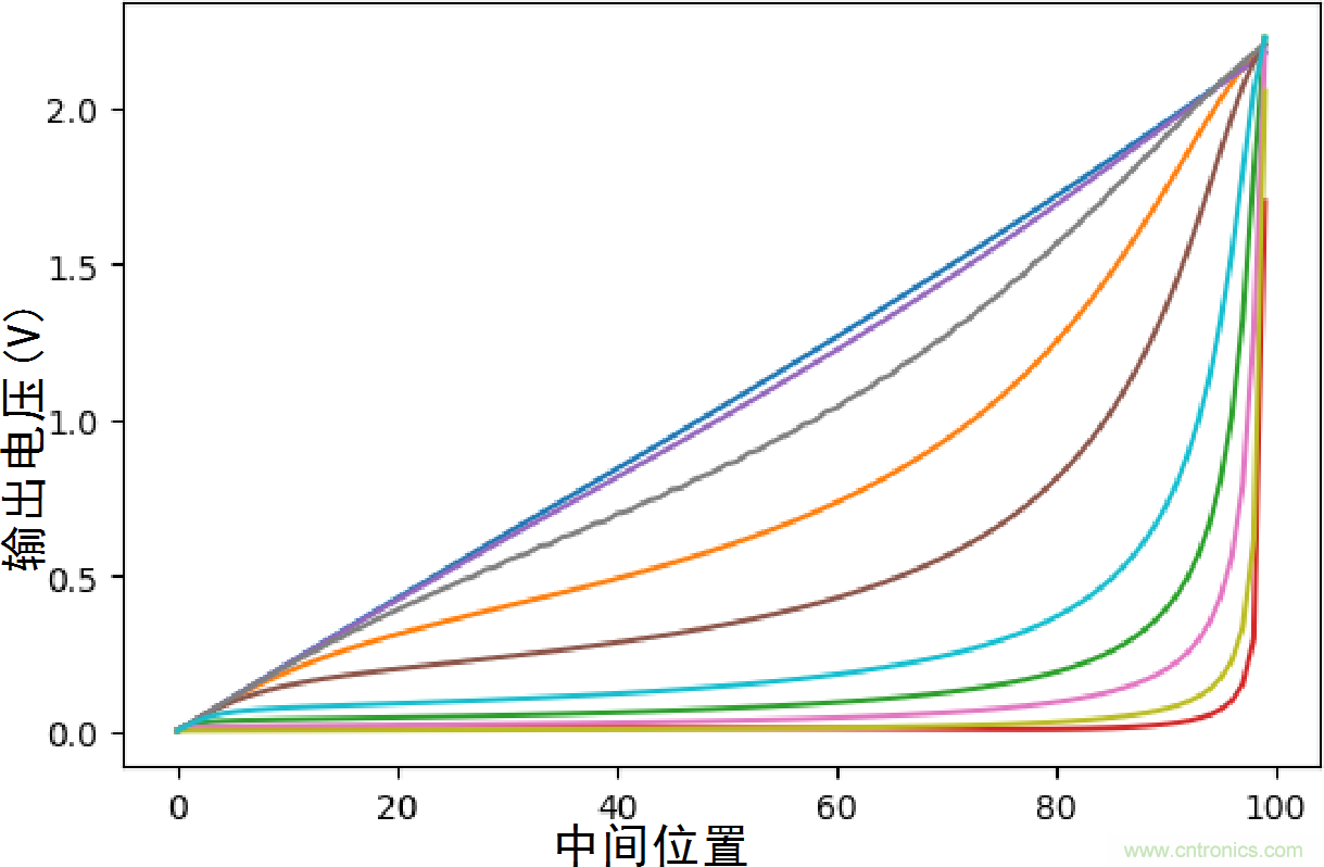 一文读懂:寄生电容