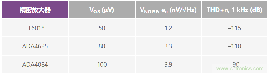 复合放大器:高精度的高输出驱动能力