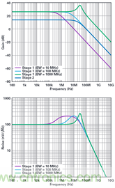 复合放大器:高精度的高输出驱动能力