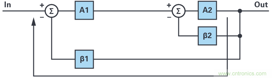 复合放大器:高精度的高输出驱动能力