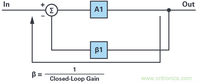 复合放大器:高精度的高输出驱动能力