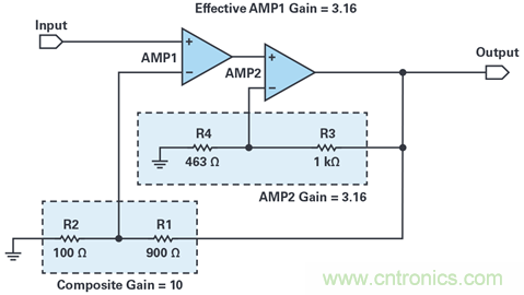 复合放大器:高精度的高输出驱动能力