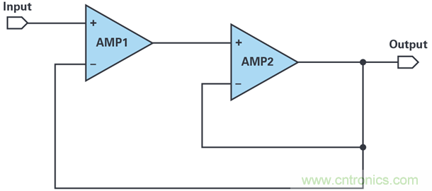 复合放大器:高精度的高输出驱动能力